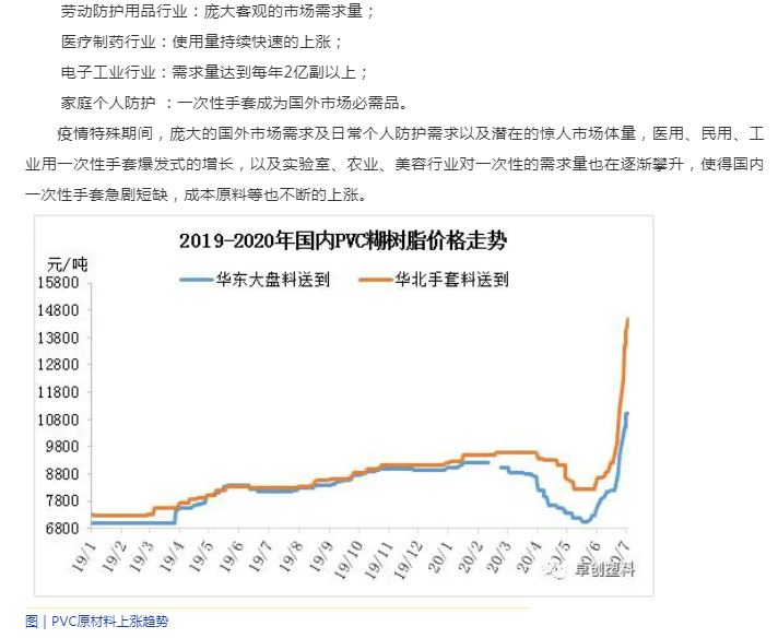 热点 | 一次性手套缺口巨大，市场仍然不稳定